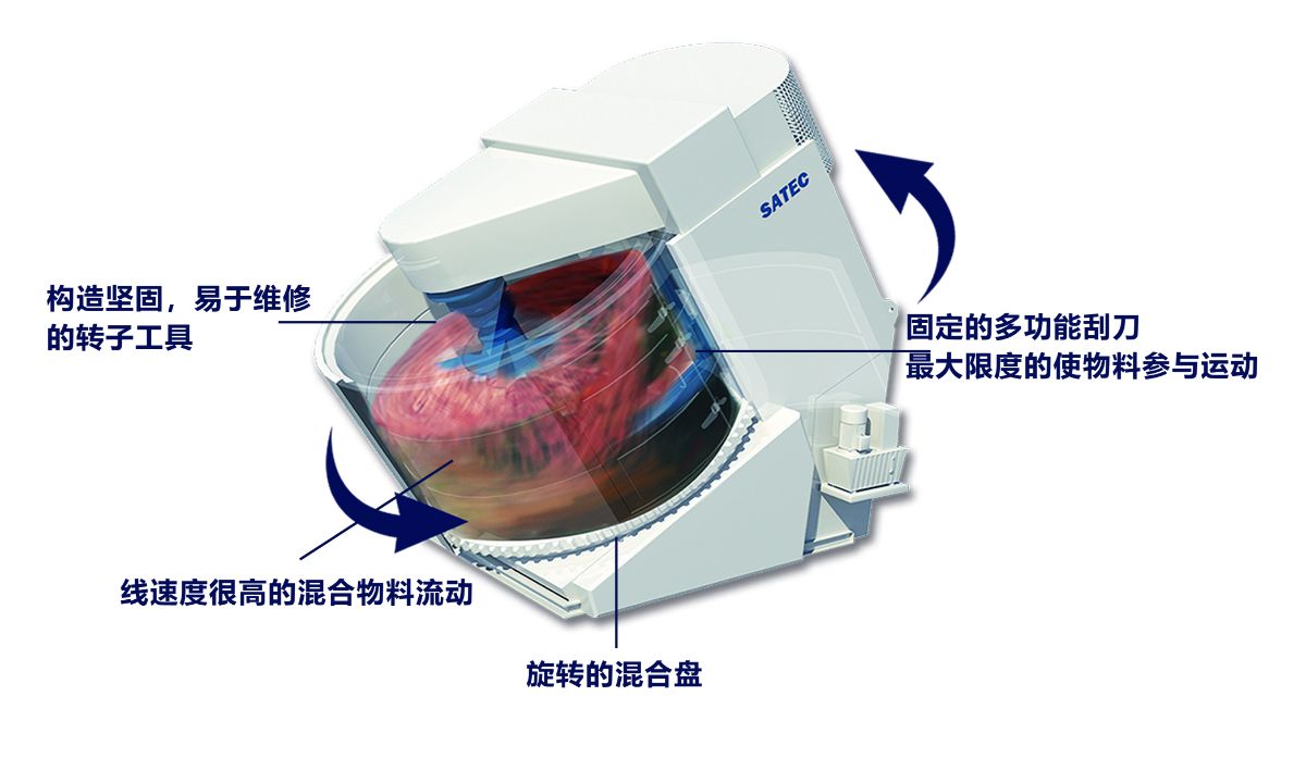 森泰科混合造粒机:耐火材料高品质生产的核心装备 森泰科混合造粒机:耐火材料高品质生产的核心装备