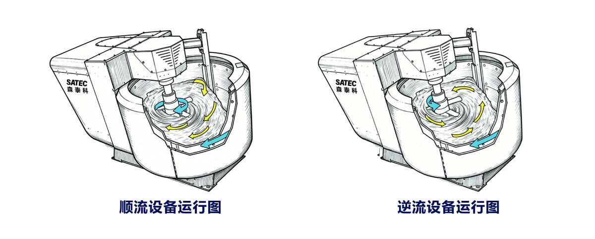森泰科混合造粒机:耐火材料高品质生产的核心装备 森泰科混合造粒机:耐火材料高品质生产的核心装备